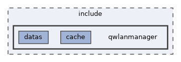 include/qwlanmanager