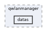include/qwlanmanager/datas