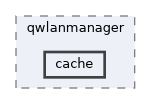 include/qwlanmanager/cache