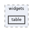 toolboxqt/widgets/table