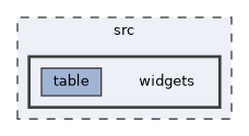 src/widgets