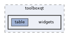 include/toolboxqt/widgets