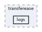 include/transferease/logs