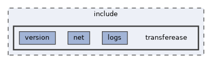 include/transferease