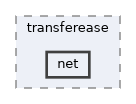 include/transferease/net